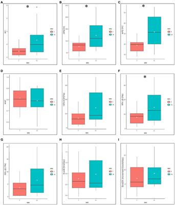 Scale-dependent effects of roadways on the movement behavior of a large-bodied pit viper (Crotalus horridus)